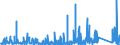CN 88 /Exports /Unit = Prices (Euro/ton) /Partner: Senegal /Reporter: Eur27_2020 /88:Aircraft, Spacecraft, and Parts Thereof