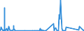 CN 88 /Exports /Unit = Prices (Euro/ton) /Partner: Sierra Leone /Reporter: Eur27_2020 /88:Aircraft, Spacecraft, and Parts Thereof