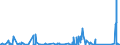 CN 88 /Exports /Unit = Prices (Euro/ton) /Partner: Centr.africa /Reporter: Eur27_2020 /88:Aircraft, Spacecraft, and Parts Thereof