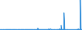 CN 89011010 /Exports /Unit = Prices (Euro/suppl. units) /Partner: United Kingdom /Reporter: Eur27_2020 /89011010:Sea-going Cruise Ships, Excursion Boats and Similar Vessels Principally Designed for the Transport of Persons, and Seagoing Ferry-boats of all Kinds