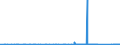 CN 89011090 /Exports /Unit = Prices (Euro/suppl. units) /Partner: Norway /Reporter: Eur27_2020 /89011090:Cruise Ships, Excursion Boats and Similar Vessels Principally Designed for the Transport of Persons and Ferry-boats of all Kinds (Excl. Seagoing Vessels)
