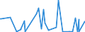 CN 89011090 /Exports /Unit = Prices (Euro/suppl. units) /Partner: Austria /Reporter: Eur27_2020 /89011090:Cruise Ships, Excursion Boats and Similar Vessels Principally Designed for the Transport of Persons and Ferry-boats of all Kinds (Excl. Seagoing Vessels)