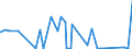 CN 89011090 /Exports /Unit = Prices (Euro/suppl. units) /Partner: Ukraine /Reporter: Eur27_2020 /89011090:Cruise Ships, Excursion Boats and Similar Vessels Principally Designed for the Transport of Persons and Ferry-boats of all Kinds (Excl. Seagoing Vessels)