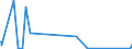 CN 89011090 /Exports /Unit = Prices (Euro/suppl. units) /Partner: Serbia /Reporter: Eur27_2020 /89011090:Cruise Ships, Excursion Boats and Similar Vessels Principally Designed for the Transport of Persons and Ferry-boats of all Kinds (Excl. Seagoing Vessels)