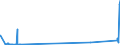 CN 89012090 /Exports /Unit = Prices (Euro/suppl. units) /Partner: Slovakia /Reporter: Eur27_2020 /89012090:Tankers (Excl. Seagoing Tankers)