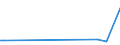 CN 89012090 /Exports /Unit = Prices (Euro/suppl. units) /Partner: Slovenia /Reporter: Eur27_2020 /89012090:Tankers (Excl. Seagoing Tankers)