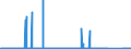 CN 89012090 /Exports /Unit = Prices (Euro/suppl. units) /Partner: Intra-eur /Reporter: Eur27_2020 /89012090:Tankers (Excl. Seagoing Tankers)