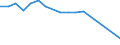 CN 89013090 /Exports /Unit = Prices (Euro/suppl. units) /Partner: United Kingdom(Northern Ireland) /Reporter: Eur27_2020 /89013090:Refrigerated Vessels (Excl. Seagoing Vessels and Tankers)