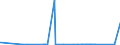CN 89013090 /Exports /Unit = Prices (Euro/suppl. units) /Partner: Intra-eur /Reporter: Eur27_2020 /89013090:Refrigerated Vessels (Excl. Seagoing Vessels and Tankers)