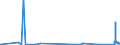 CN 89013090 /Exports /Unit = Quantities in tons /Partner: Extra-eur /Reporter: Eur27_2020 /89013090:Refrigerated Vessels (Excl. Seagoing Vessels and Tankers)