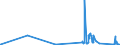 CN 89013090 /Exports /Unit = Carrying Capacity in  Tonnes (01/1988-...) /Partner: United Kingdom /Reporter: Eur27_2020 /89013090:Refrigerated Vessels (Excl. Seagoing Vessels and Tankers)