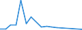 CN 89013090 /Exports /Unit = Carrying Capacity in  Tonnes (01/1988-...) /Partner: United Kingdom(Northern Ireland) /Reporter: Eur27_2020 /89013090:Refrigerated Vessels (Excl. Seagoing Vessels and Tankers)