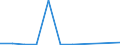 KN 89019010 /Exporte /Einheit = Preise (Euro/Bes. Maßeinheiten) /Partnerland: Belgien/Luxemburg /Meldeland: Eur27 /89019010:Wasserfahrzeuge zum Befördern von Gütern Sowie Wasserfahrzeuge, die Ihrer Beschaffenheit Nach zur Personen- und Güterbeförderung Bestimmt Sind, für die Seeschifffahrt (Ausg. Kühlschiffe, Tankschiffe, Fährschiffe Sowie Hauptsächlich zur Personenbeförderung Bestimmte Wasserfahrzeuge)