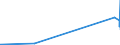 KN 89019010 /Exporte /Einheit = Preise (Euro/Bes. Maßeinheiten) /Partnerland: Tschechien /Meldeland: Eur27_2020 /89019010:Wasserfahrzeuge zum Befördern von Gütern Sowie Wasserfahrzeuge, die Ihrer Beschaffenheit Nach zur Personen- und Güterbeförderung Bestimmt Sind, für die Seeschifffahrt (Ausg. Kühlschiffe, Tankschiffe, Fährschiffe Sowie Hauptsächlich zur Personenbeförderung Bestimmte Wasserfahrzeuge)