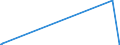 KN 89019010 /Exporte /Einheit = Preise (Euro/Bes. Maßeinheiten) /Partnerland: Slowakei /Meldeland: Europäische Union /89019010:Wasserfahrzeuge zum Befördern von Gütern Sowie Wasserfahrzeuge, die Ihrer Beschaffenheit Nach zur Personen- und Güterbeförderung Bestimmt Sind, für die Seeschifffahrt (Ausg. Kühlschiffe, Tankschiffe, Fährschiffe Sowie Hauptsächlich zur Personenbeförderung Bestimmte Wasserfahrzeuge)