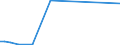 KN 89019010 /Exporte /Einheit = Preise (Euro/Bes. Maßeinheiten) /Partnerland: Bulgarien /Meldeland: Eur15 /89019010:Wasserfahrzeuge zum Befördern von Gütern Sowie Wasserfahrzeuge, die Ihrer Beschaffenheit Nach zur Personen- und Güterbeförderung Bestimmt Sind, für die Seeschifffahrt (Ausg. Kühlschiffe, Tankschiffe, Fährschiffe Sowie Hauptsächlich zur Personenbeförderung Bestimmte Wasserfahrzeuge)