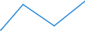 KN 89019010 /Exporte /Einheit = Preise (Euro/Bes. Maßeinheiten) /Partnerland: Serbien /Meldeland: Eur27_2020 /89019010:Wasserfahrzeuge zum Befördern von Gütern Sowie Wasserfahrzeuge, die Ihrer Beschaffenheit Nach zur Personen- und Güterbeförderung Bestimmt Sind, für die Seeschifffahrt (Ausg. Kühlschiffe, Tankschiffe, Fährschiffe Sowie Hauptsächlich zur Personenbeförderung Bestimmte Wasserfahrzeuge)