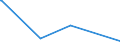 KN 89019010 /Exporte /Einheit = Preise (Euro/Bes. Maßeinheiten) /Partnerland: Ghana /Meldeland: Eur27_2020 /89019010:Wasserfahrzeuge zum Befördern von Gütern Sowie Wasserfahrzeuge, die Ihrer Beschaffenheit Nach zur Personen- und Güterbeförderung Bestimmt Sind, für die Seeschifffahrt (Ausg. Kühlschiffe, Tankschiffe, Fährschiffe Sowie Hauptsächlich zur Personenbeförderung Bestimmte Wasserfahrzeuge)