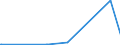 KN 89019010 /Exporte /Einheit = Preise (Euro/Bes. Maßeinheiten) /Partnerland: Tansania /Meldeland: Europäische Union /89019010:Wasserfahrzeuge zum Befördern von Gütern Sowie Wasserfahrzeuge, die Ihrer Beschaffenheit Nach zur Personen- und Güterbeförderung Bestimmt Sind, für die Seeschifffahrt (Ausg. Kühlschiffe, Tankschiffe, Fährschiffe Sowie Hauptsächlich zur Personenbeförderung Bestimmte Wasserfahrzeuge)