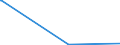 KN 89019010 /Exporte /Einheit = Preise (Euro/Bes. Maßeinheiten) /Partnerland: Mayotte /Meldeland: Eur15 /89019010:Wasserfahrzeuge zum Befördern von Gütern Sowie Wasserfahrzeuge, die Ihrer Beschaffenheit Nach zur Personen- und Güterbeförderung Bestimmt Sind, für die Seeschifffahrt (Ausg. Kühlschiffe, Tankschiffe, Fährschiffe Sowie Hauptsächlich zur Personenbeförderung Bestimmte Wasserfahrzeuge)