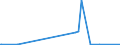 KN 89019010 /Exporte /Einheit = Preise (Euro/Bes. Maßeinheiten) /Partnerland: Groenland /Meldeland: Eur27_2020 /89019010:Wasserfahrzeuge zum Befördern von Gütern Sowie Wasserfahrzeuge, die Ihrer Beschaffenheit Nach zur Personen- und Güterbeförderung Bestimmt Sind, für die Seeschifffahrt (Ausg. Kühlschiffe, Tankschiffe, Fährschiffe Sowie Hauptsächlich zur Personenbeförderung Bestimmte Wasserfahrzeuge)