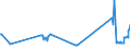 KN 89019090 /Exporte /Einheit = Preise (Euro/Bes. Maßeinheiten) /Partnerland: Irland /Meldeland: Eur27_2020 /89019090:Wasserfahrzeuge zum Befördern von Gütern Sowie Wasserfahrzeuge, die Ihrer Beschaffenheit Nach zur Personen- und Güterbeförderung Bestimmt Sind, mit Oder Ohne Maschinellen Antrieb (Ausgenommen Wasserfahrzeuge für die Seeschifffahrt, Kühlschiffe, Tankschiffe, Fährschiffe Sowie Ihrer Beschaffenheit Nach Hauptsächlich zur Personenbeförderung Bestimmte Wasserfahrzeuge)