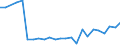 CN 89019090 /Exports /Unit = Prices (Euro/suppl. units) /Partner: United Kingdom(Northern Ireland) /Reporter: Eur27_2020 /89019090:Vessels for the Transport of Goods and Vessels for the Transport of Both Persons and Goods, Whether or not Mechanically Propelled (Excl. Seagoing Vessels, Refrigerated Vessels, Tankers, Ferry-boats and Vessels Principally Designed for the Transport of Persons)