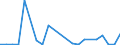 CN 89019090 /Exports /Unit = Prices (Euro/suppl. units) /Partner: United Kingdom(Excluding Northern Ireland) /Reporter: Eur27_2020 /89019090:Vessels for the Transport of Goods and Vessels for the Transport of Both Persons and Goods, Whether or not Mechanically Propelled (Excl. Seagoing Vessels, Refrigerated Vessels, Tankers, Ferry-boats and Vessels Principally Designed for the Transport of Persons)