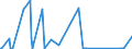 CN 89019090 /Exports /Unit = Prices (Euro/suppl. units) /Partner: Switzerland /Reporter: Eur27_2020 /89019090:Vessels for the Transport of Goods and Vessels for the Transport of Both Persons and Goods, Whether or not Mechanically Propelled (Excl. Seagoing Vessels, Refrigerated Vessels, Tankers, Ferry-boats and Vessels Principally Designed for the Transport of Persons)