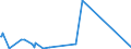 CN 89019090 /Exports /Unit = Prices (Euro/suppl. units) /Partner: Russia /Reporter: Eur27_2020 /89019090:Vessels for the Transport of Goods and Vessels for the Transport of Both Persons and Goods, Whether or not Mechanically Propelled (Excl. Seagoing Vessels, Refrigerated Vessels, Tankers, Ferry-boats and Vessels Principally Designed for the Transport of Persons)
