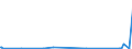 CN 89019090 /Exports /Unit = Prices (Euro/suppl. units) /Partner: Bosnia-herz. /Reporter: Eur27_2020 /89019090:Vessels for the Transport of Goods and Vessels for the Transport of Both Persons and Goods, Whether or not Mechanically Propelled (Excl. Seagoing Vessels, Refrigerated Vessels, Tankers, Ferry-boats and Vessels Principally Designed for the Transport of Persons)