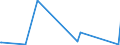CN 89019090 /Exports /Unit = Prices (Euro/suppl. units) /Partner: Nigeria /Reporter: Eur27_2020 /89019090:Vessels for the Transport of Goods and Vessels for the Transport of Both Persons and Goods, Whether or not Mechanically Propelled (Excl. Seagoing Vessels, Refrigerated Vessels, Tankers, Ferry-boats and Vessels Principally Designed for the Transport of Persons)