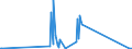 CN 89019090 /Exports /Unit = Prices (Euro/suppl. units) /Partner: South Africa /Reporter: Eur27_2020 /89019090:Vessels for the Transport of Goods and Vessels for the Transport of Both Persons and Goods, Whether or not Mechanically Propelled (Excl. Seagoing Vessels, Refrigerated Vessels, Tankers, Ferry-boats and Vessels Principally Designed for the Transport of Persons)