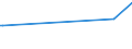 CN 89019090 /Exports /Unit = Prices (Euro/suppl. units) /Partner: Mexico /Reporter: European Union /89019090:Vessels for the Transport of Goods and Vessels for the Transport of Both Persons and Goods, Whether or not Mechanically Propelled (Excl. Seagoing Vessels, Refrigerated Vessels, Tankers, Ferry-boats and Vessels Principally Designed for the Transport of Persons)