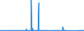 CN 8901 /Exports /Unit = Prices (Euro/ton) /Partner: France /Reporter: Eur27_2020 /8901:Cruise Ships, Excursion Boats, Ferry-boats, Cargo Ships, Barges and Similar Vessels for the Transport of Persons or Goods