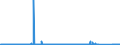 CN 8901 /Exports /Unit = Prices (Euro/ton) /Partner: Germany /Reporter: Eur27_2020 /8901:Cruise Ships, Excursion Boats, Ferry-boats, Cargo Ships, Barges and Similar Vessels for the Transport of Persons or Goods
