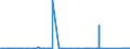 CN 8901 /Exports /Unit = Prices (Euro/ton) /Partner: Italy /Reporter: Eur27_2020 /8901:Cruise Ships, Excursion Boats, Ferry-boats, Cargo Ships, Barges and Similar Vessels for the Transport of Persons or Goods