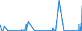 CN 8901 /Exports /Unit = Prices (Euro/ton) /Partner: Ireland /Reporter: Eur27_2020 /8901:Cruise Ships, Excursion Boats, Ferry-boats, Cargo Ships, Barges and Similar Vessels for the Transport of Persons or Goods