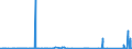 CN 8901 /Exports /Unit = Prices (Euro/ton) /Partner: Denmark /Reporter: Eur27_2020 /8901:Cruise Ships, Excursion Boats, Ferry-boats, Cargo Ships, Barges and Similar Vessels for the Transport of Persons or Goods