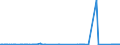 CN 8901 /Exports /Unit = Prices (Euro/ton) /Partner: Greece /Reporter: Eur27_2020 /8901:Cruise Ships, Excursion Boats, Ferry-boats, Cargo Ships, Barges and Similar Vessels for the Transport of Persons or Goods