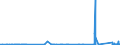 CN 8901 /Exports /Unit = Prices (Euro/ton) /Partner: Spain /Reporter: Eur27_2020 /8901:Cruise Ships, Excursion Boats, Ferry-boats, Cargo Ships, Barges and Similar Vessels for the Transport of Persons or Goods