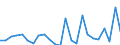 CN 8901 /Exports /Unit = Prices (Euro/ton) /Partner: United Kingdom(Northern Ireland) /Reporter: Eur27_2020 /8901:Cruise Ships, Excursion Boats, Ferry-boats, Cargo Ships, Barges and Similar Vessels for the Transport of Persons or Goods