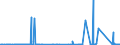 CN 8901 /Exports /Unit = Prices (Euro/ton) /Partner: Sweden /Reporter: Eur27_2020 /8901:Cruise Ships, Excursion Boats, Ferry-boats, Cargo Ships, Barges and Similar Vessels for the Transport of Persons or Goods