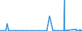 CN 8901 /Exports /Unit = Prices (Euro/ton) /Partner: Finland /Reporter: Eur27_2020 /8901:Cruise Ships, Excursion Boats, Ferry-boats, Cargo Ships, Barges and Similar Vessels for the Transport of Persons or Goods