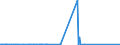 CN 8901 /Exports /Unit = Prices (Euro/ton) /Partner: Gibraltar /Reporter: Eur27_2020 /8901:Cruise Ships, Excursion Boats, Ferry-boats, Cargo Ships, Barges and Similar Vessels for the Transport of Persons or Goods