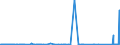 CN 8901 /Exports /Unit = Prices (Euro/ton) /Partner: Malta /Reporter: Eur27_2020 /8901:Cruise Ships, Excursion Boats, Ferry-boats, Cargo Ships, Barges and Similar Vessels for the Transport of Persons or Goods
