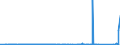 CN 8901 /Exports /Unit = Prices (Euro/ton) /Partner: Turkey /Reporter: Eur27_2020 /8901:Cruise Ships, Excursion Boats, Ferry-boats, Cargo Ships, Barges and Similar Vessels for the Transport of Persons or Goods