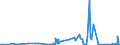 CN 8901 /Exports /Unit = Prices (Euro/ton) /Partner: Czech Rep. /Reporter: Eur27_2020 /8901:Cruise Ships, Excursion Boats, Ferry-boats, Cargo Ships, Barges and Similar Vessels for the Transport of Persons or Goods