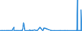 CN 8901 /Exports /Unit = Prices (Euro/ton) /Partner: Bulgaria /Reporter: Eur27_2020 /8901:Cruise Ships, Excursion Boats, Ferry-boats, Cargo Ships, Barges and Similar Vessels for the Transport of Persons or Goods