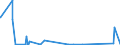 CN 8901 /Exports /Unit = Prices (Euro/ton) /Partner: Albania /Reporter: Eur27_2020 /8901:Cruise Ships, Excursion Boats, Ferry-boats, Cargo Ships, Barges and Similar Vessels for the Transport of Persons or Goods